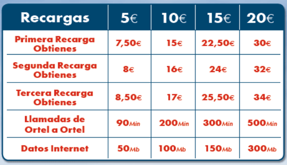 tabla de oferta de Ortel Mobile durante septiembre de 2012 tabla de oferta de Ortel Mobile durante septiembre de 2012