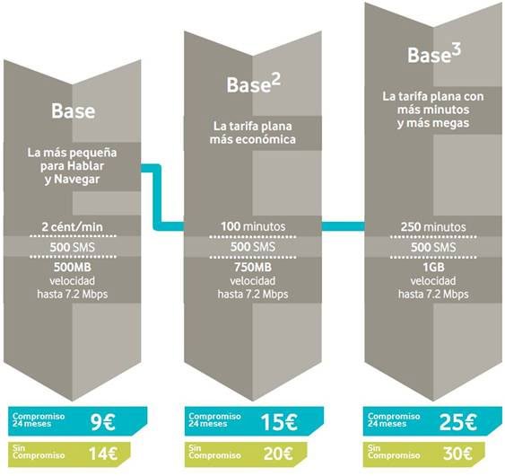 Tarifas Vodafone Base, Base2 y Base3 Tarifas Vodafone Base, Base2 y Base3