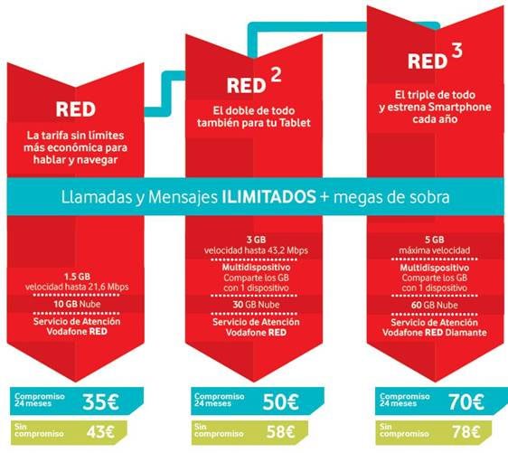 Tarifas Vodafone Red, Red2 y Red3 Tarifas Vodafone Red, Red2 y Red3
