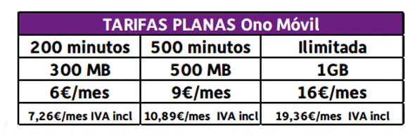 Tarifas-Planas-Ono