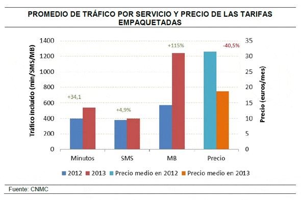 grafico-2
