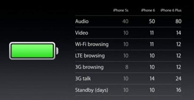 bateria-iphone-6