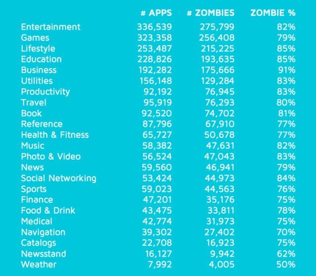 apps-zombies-2