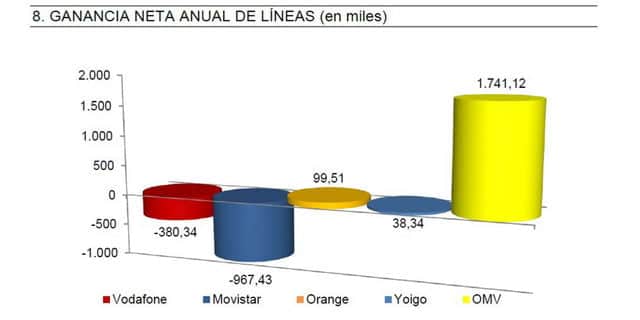 lineas-moviles-2014