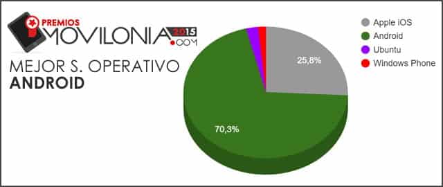 Mejor sistema operativo