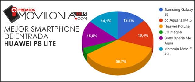 Mejor smartphone de entrada