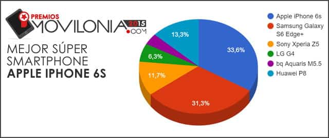 Mejor súper smartphone