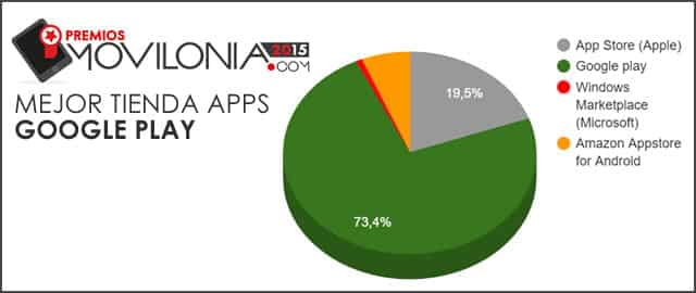 Mejor tienda de apps