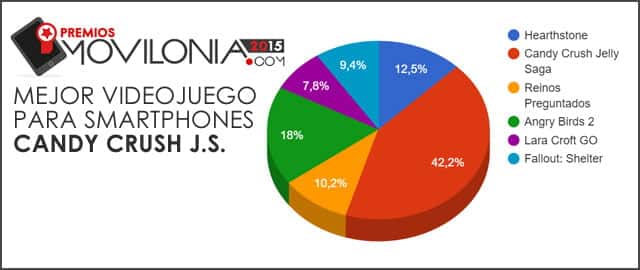 Mejor videojuego