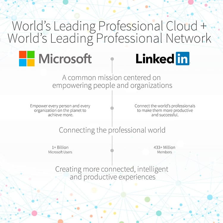 Microsoft compra LinkedIn