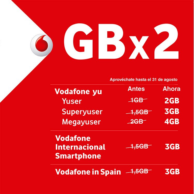 promoción de verano del prepago de Vodafone