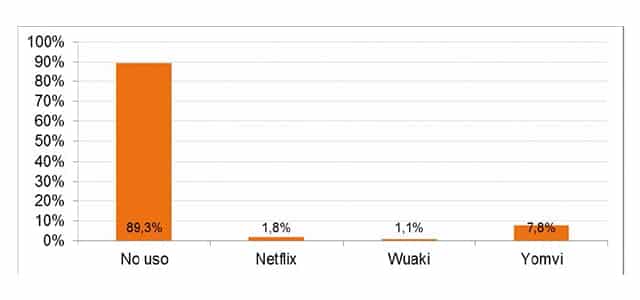 uso-netflix-en-espana