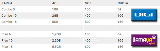 tarifas de Digi vs tarifas de Llamaya Móvil