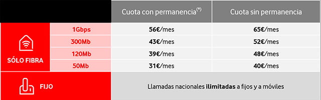 tarifas de solo fibra de Vodafone