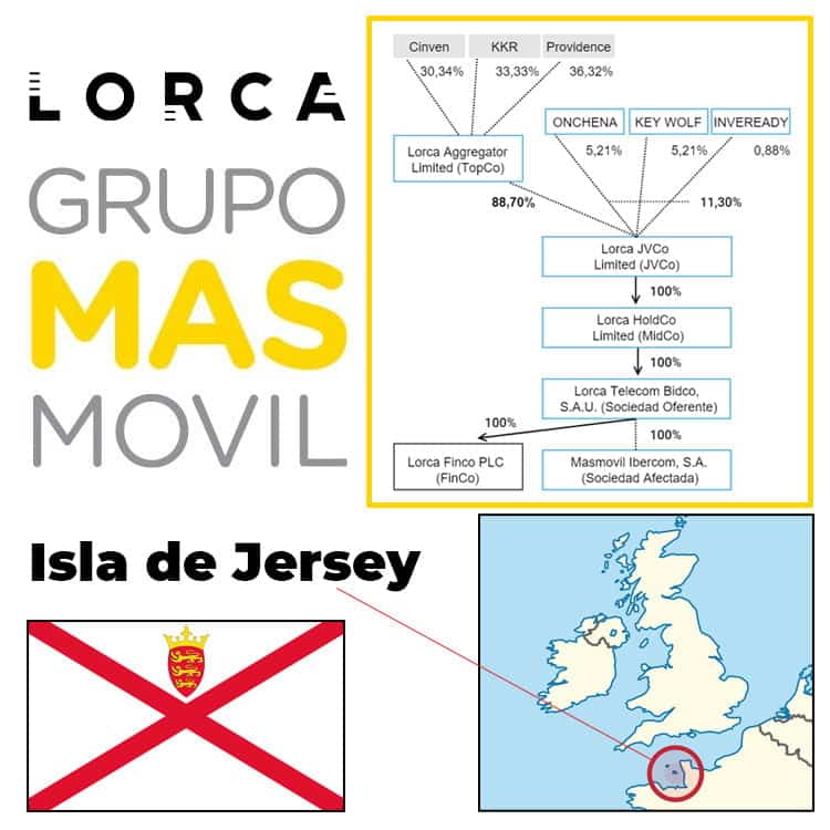 grupo Masmovil y Lorca, sede en la isla de Jersey