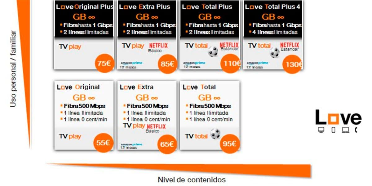 Nuevas tarifas Orange Love con fútbol