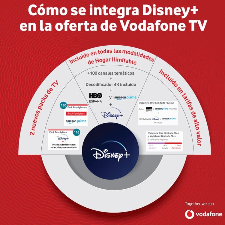 Disney+ se integra en Vodafone TV