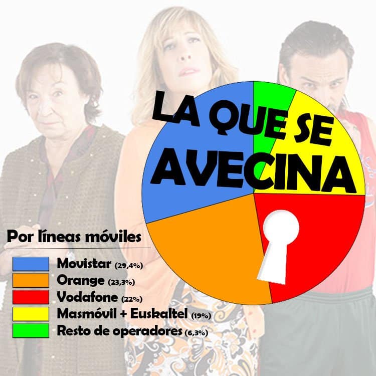 El mercado telco tras la absorción del grupo Euskaltel por parte de Masmóvil