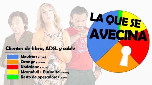 El mercado telco tras la absorción del grupo Euskaltel por parte de Masmóvil