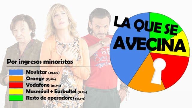El mercado telco tras la absorción del grupo Euskaltel por parte de Masmóvil