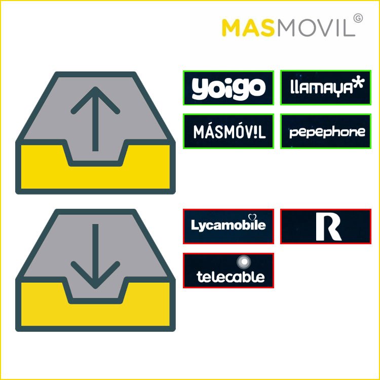 portabilidades móviles de mayo de 2022