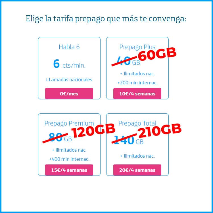 tarifas prepago de Movistar en diciembre de 2022