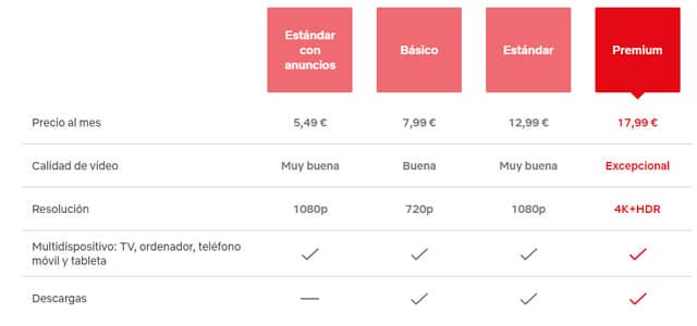 comparativa de planes de Netflix