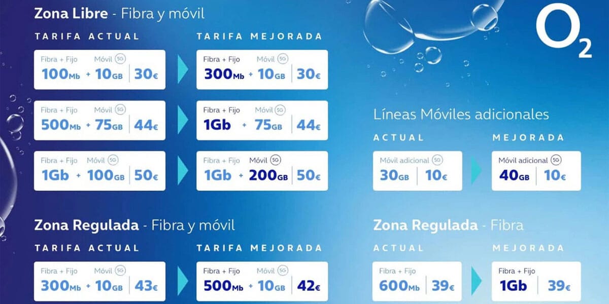 mejoras en las tarifas de móvil y fibra de O2