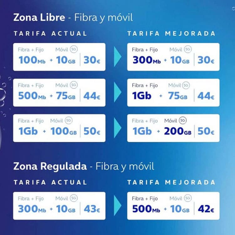 mejoras en las tarifas de móvil y fibra de O2