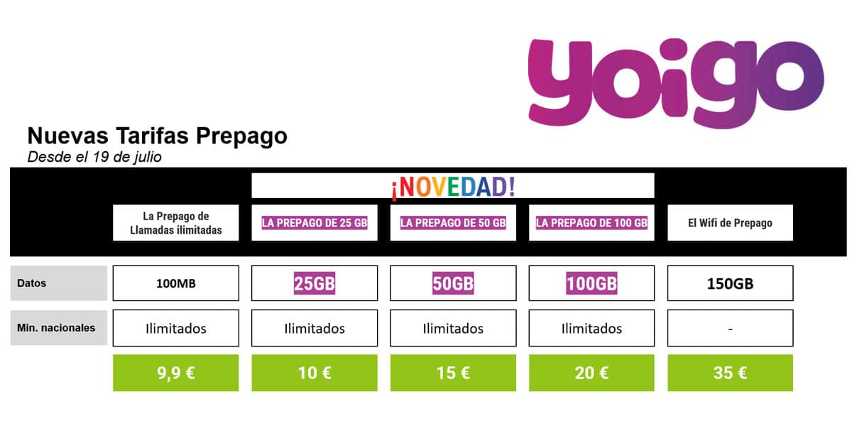 nuevas tarifas prepago de Yoigo desde julio de 2023