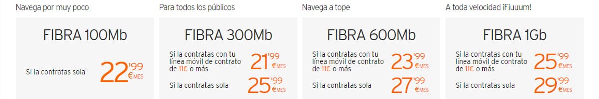 tarifas de fibra óptica de Simyo