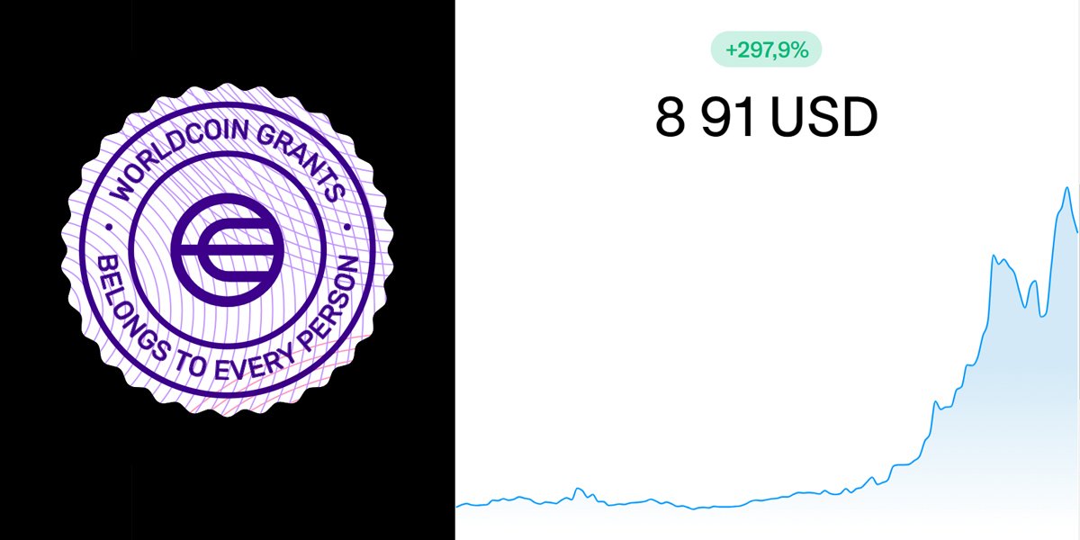 cotización del token WLD (Worldcoin)