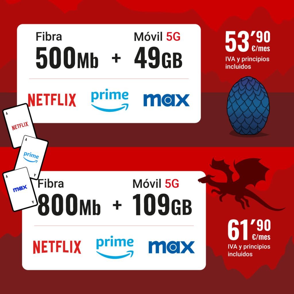 tarifas de fibra y móvil de Pepephone con Max