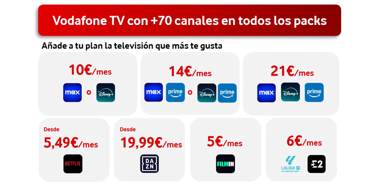 Vodafone TV y plataformas de vídeo en streaming