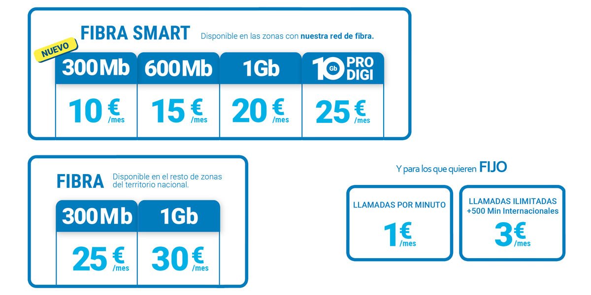 nuevas tarifas de fibra y fijo de Digi desde octubre de 2024