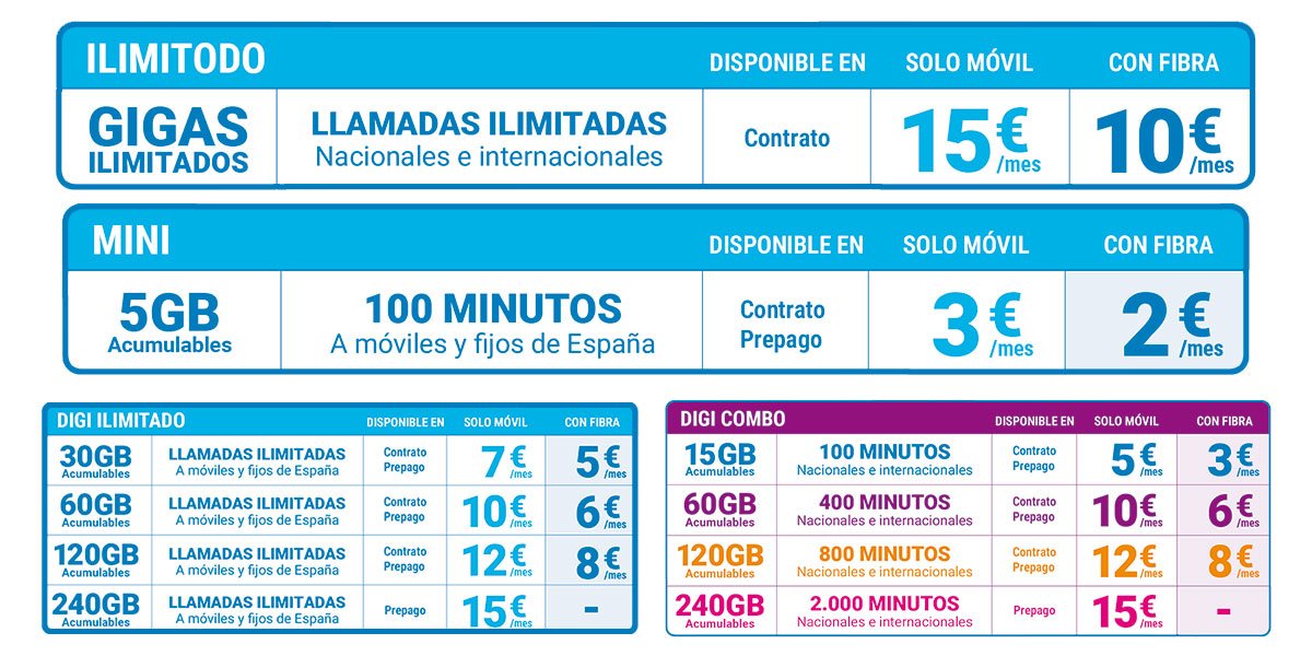 nuevas tarifas móviles de Digi desde octubre de 2024