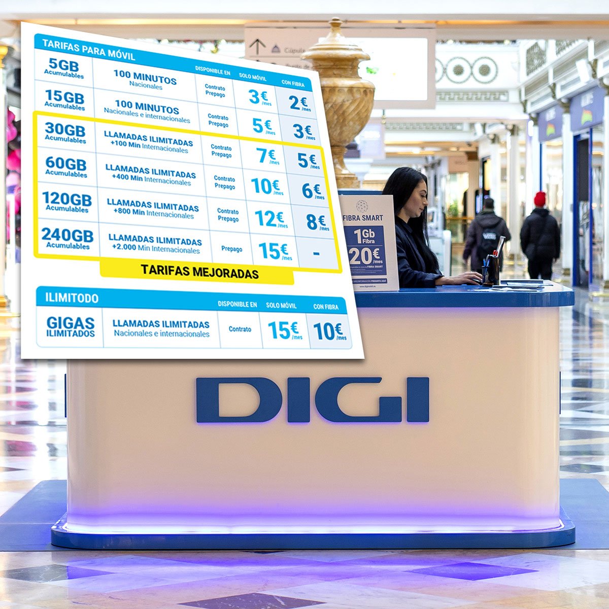 nuevas tarifas de Digi con llamadas internacionales