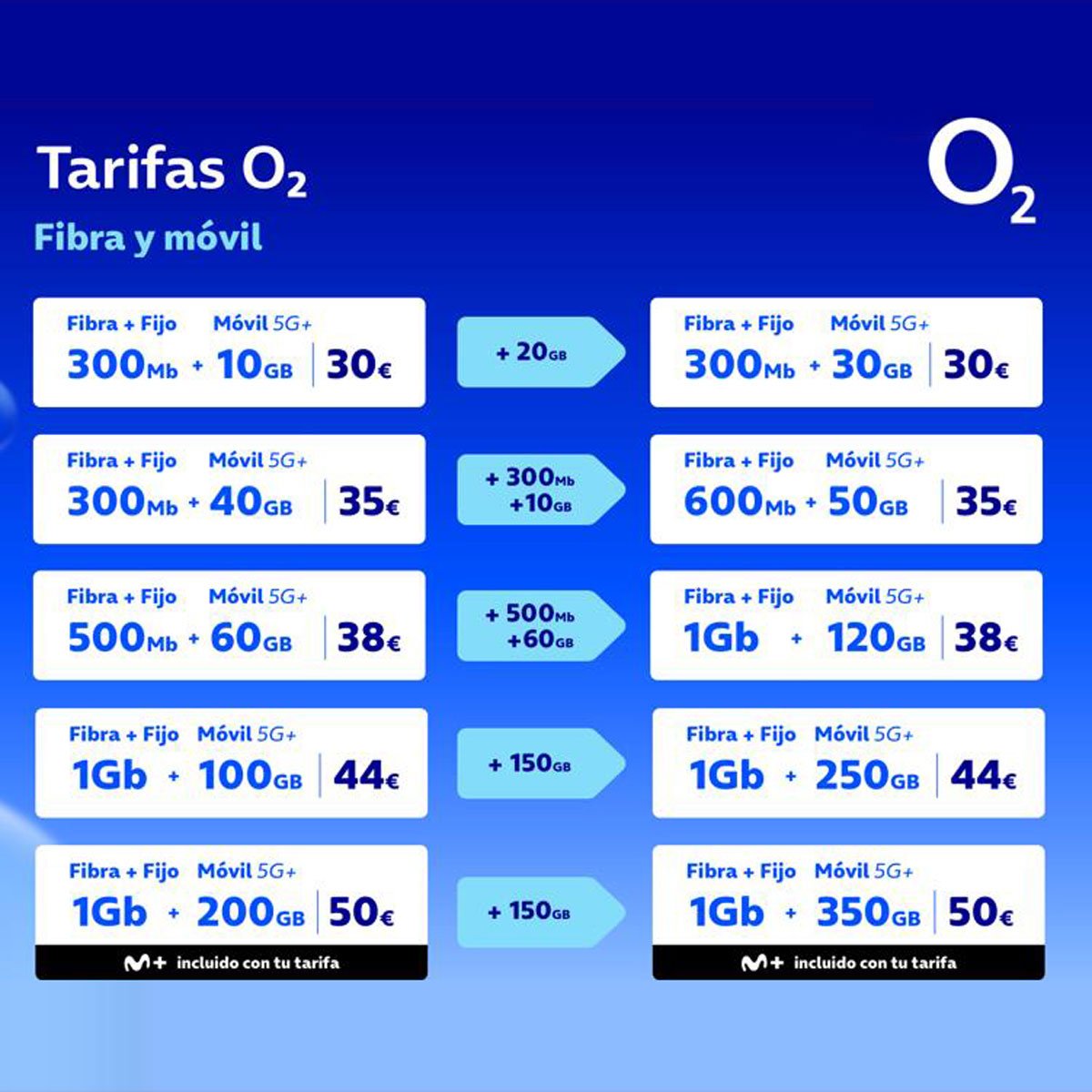 nuevas tarifas de fibra y móvil de O2 desde noviembre de 2024