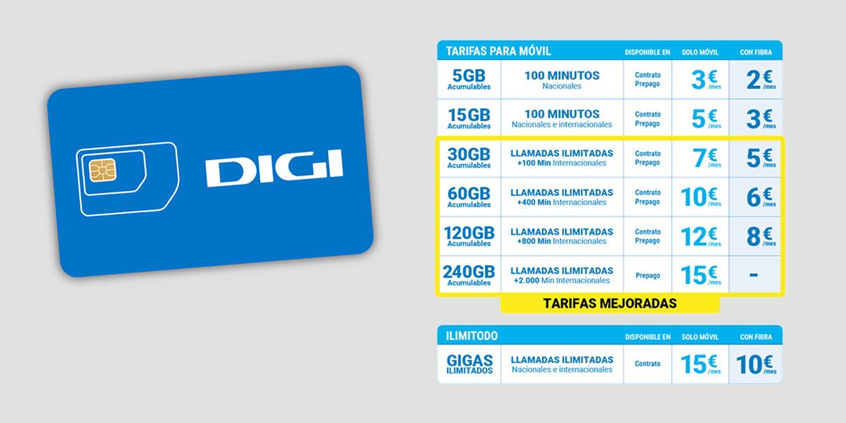 nuevas tarifas móviles de Digi con llamadas internacionales