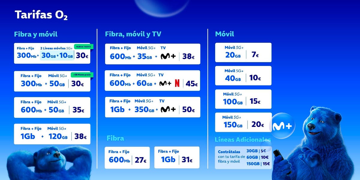 catálogo de tarifas de O2 en abril de 2025