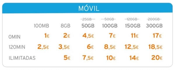 tarifas móviles de Simyo desde julio de 2025
