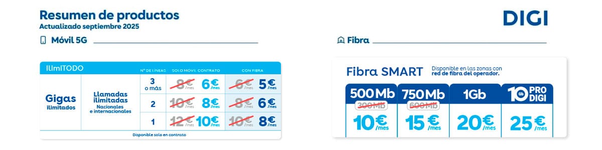 Resumen de las mejoras en las tarifas de DIGI desde septiembre de 2025
