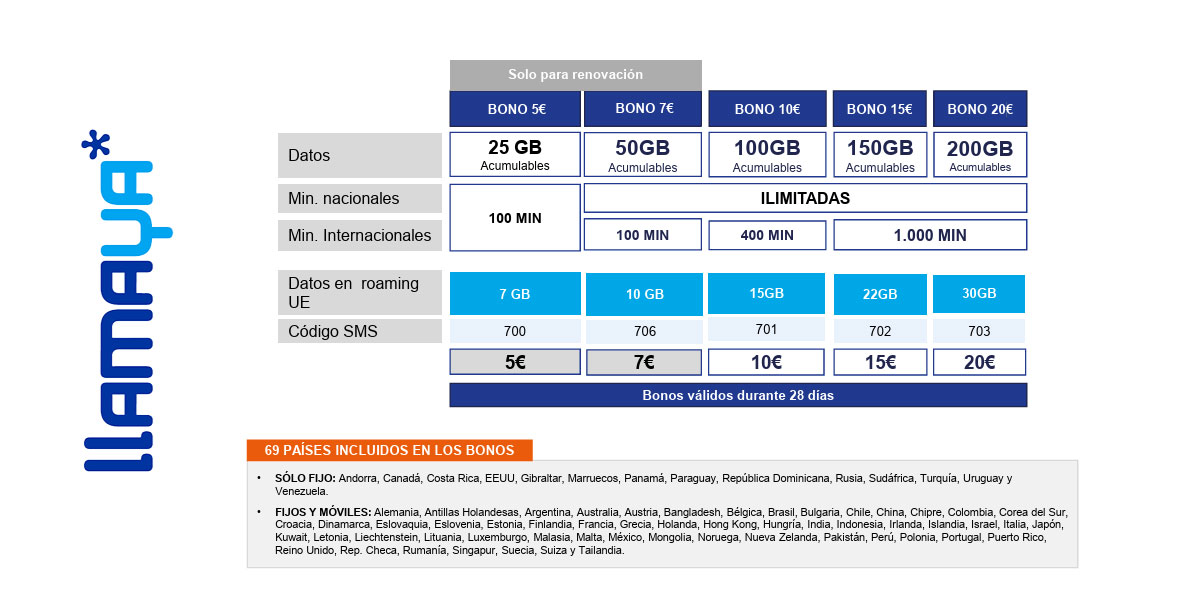 Nuevas tarifas móviles de Llamaya (antes Lyca Mobile o Lycamobile)